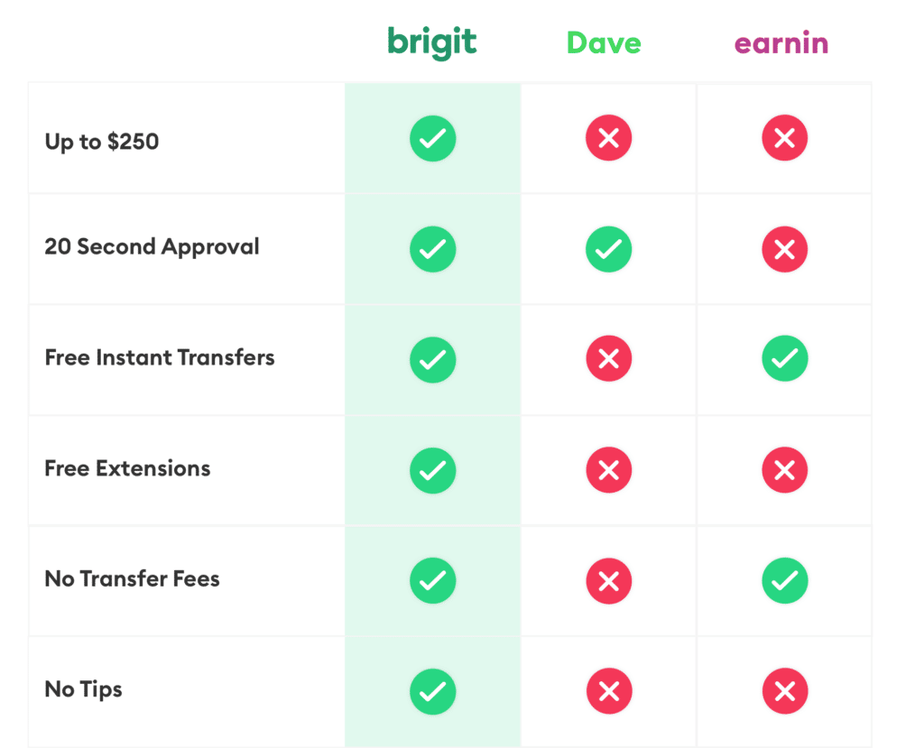 brigit-vs-earnin-dave